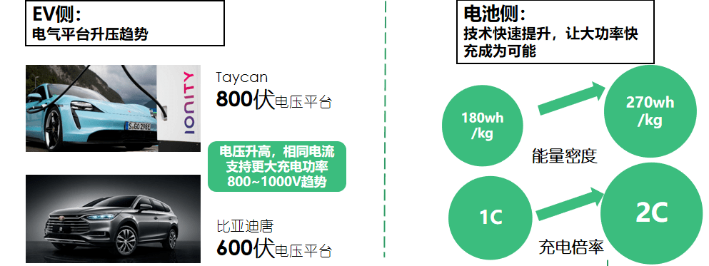直流快充充電樁解決方案技術(shù)發(fā)展趨勢-汽車充電樁_充電樁生產(chǎn)_充電樁廠家_深圳耀萊充新能源科技有限公司