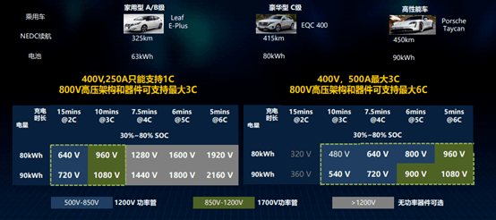 直流快充充電樁解決方案技術(shù)發(fā)展趨勢-汽車充電樁_充電樁生產(chǎn)_充電樁廠家_深圳耀萊充新能源科技有限公司